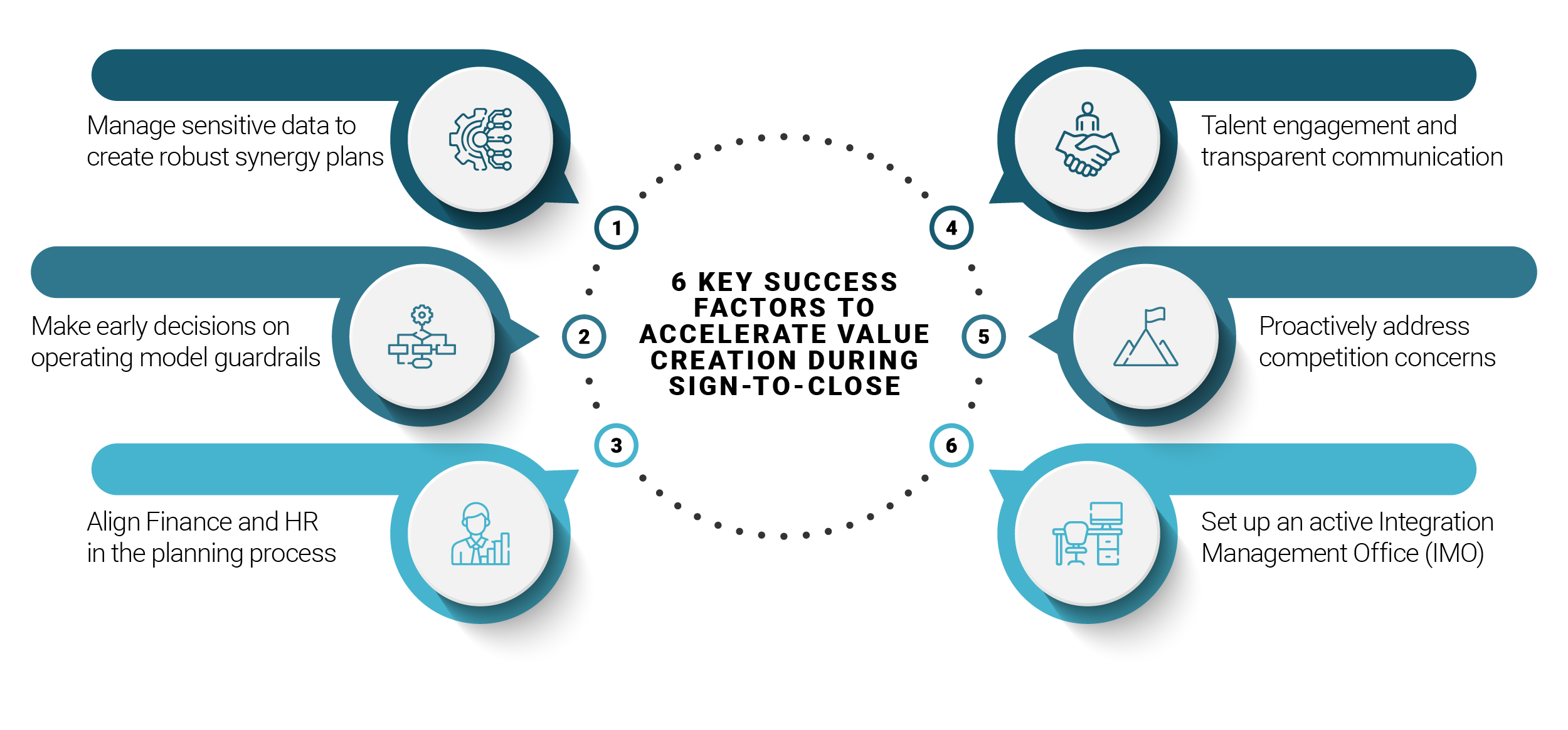 Maximizing Value in
