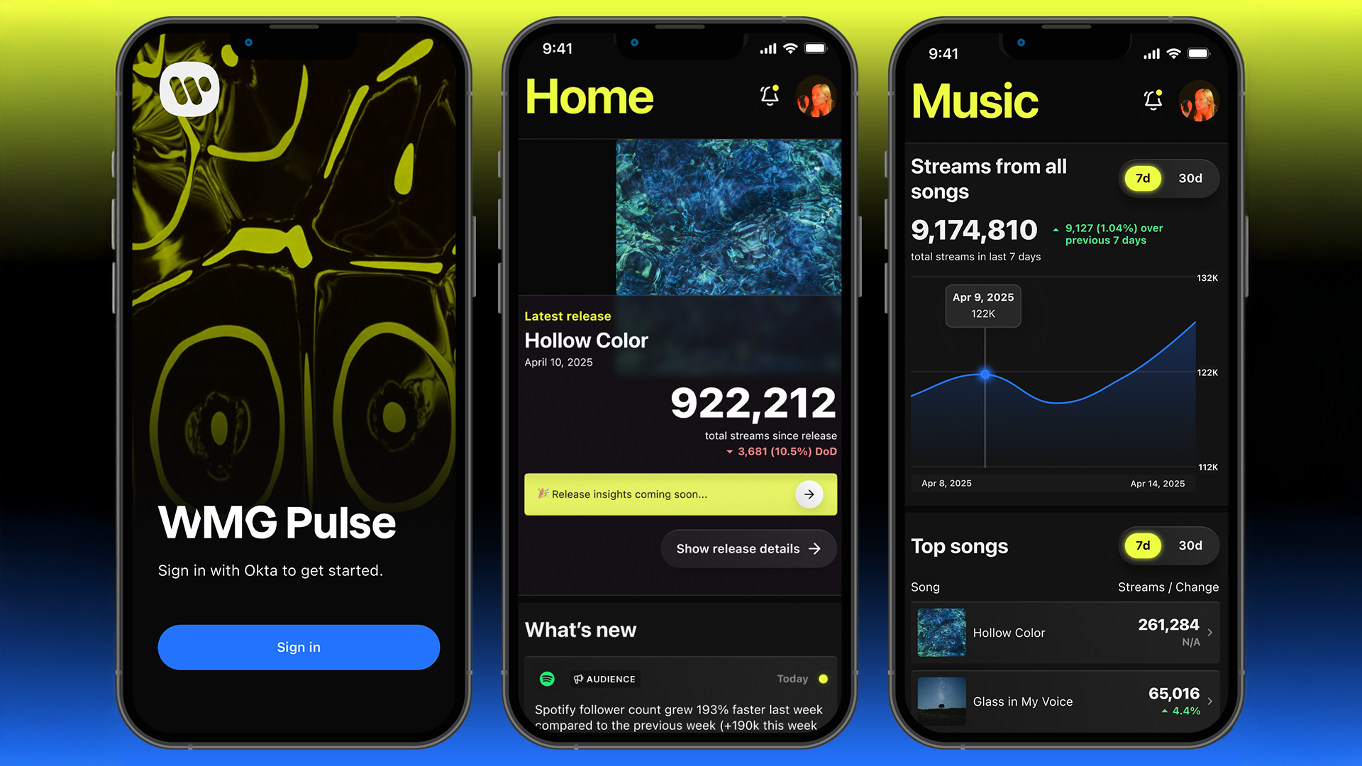 monitoring music royalty investment dashboard