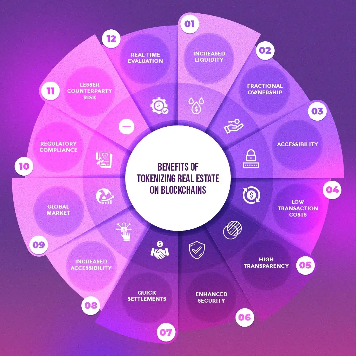 Vibrant blockchain graphic illustrating music notes transforming into digital tokens for fractional ownership of streaming royalties in 2026