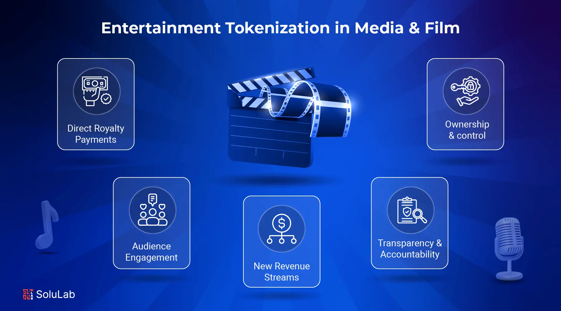 music royalty tokenization intellectual property rights