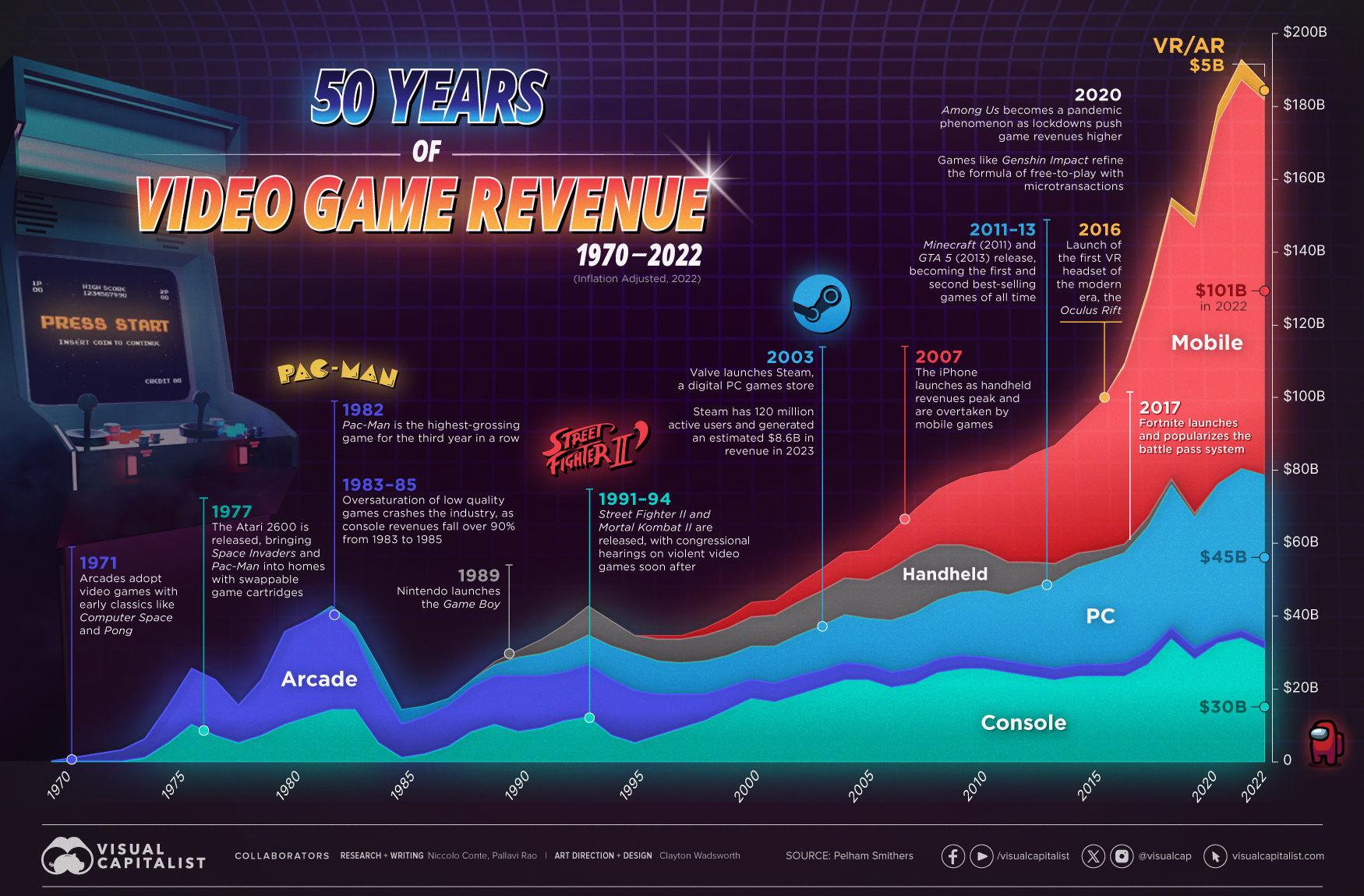 music royalty token price chart