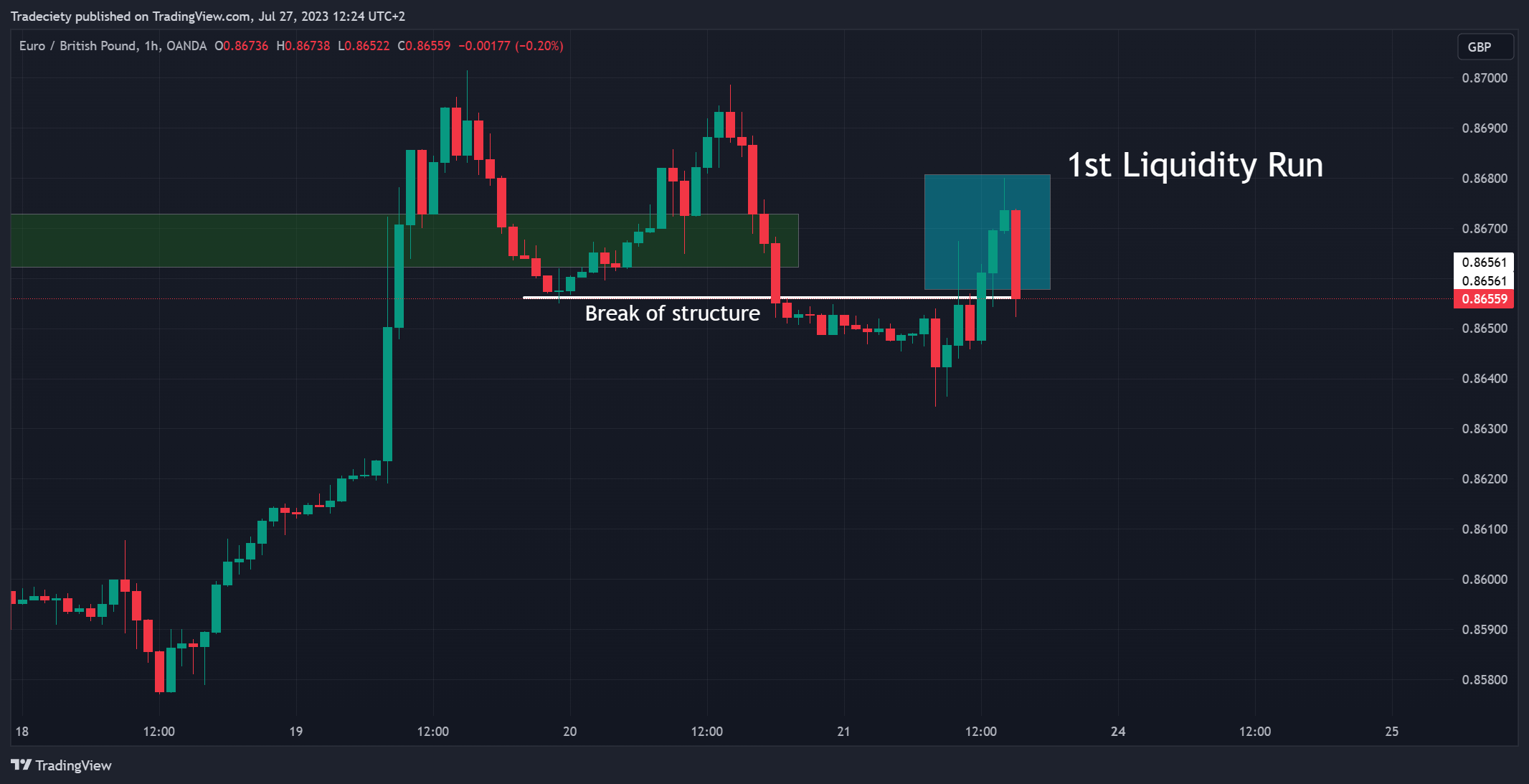 liquidity trading graph icon