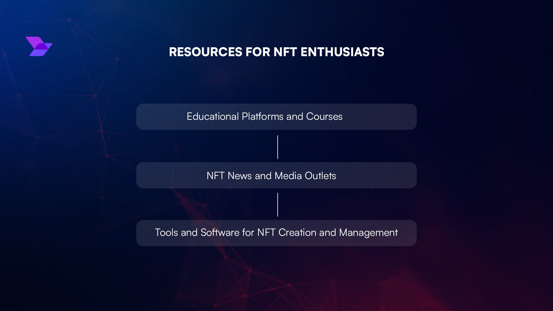 music NFT investment portfolio overview
