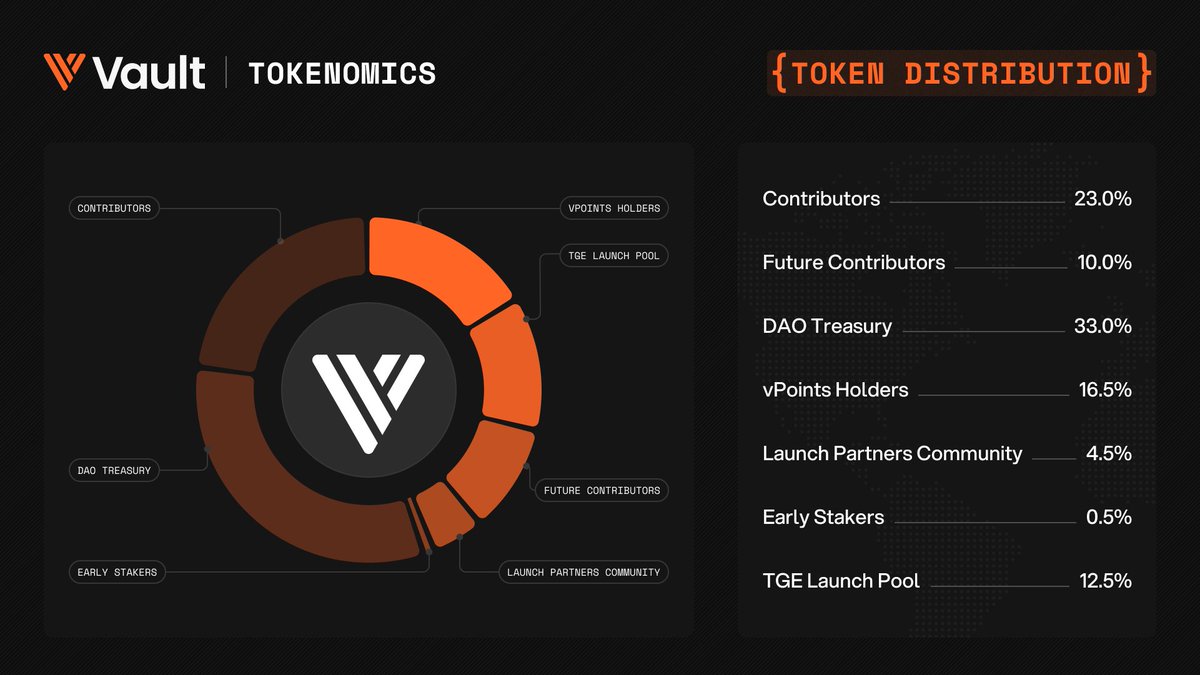 Dynamic infographic chart illustrating Opulous OVAULT staking flow from USDC deposits to tokenized music royalties yields on blockchain