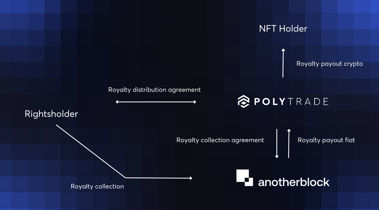 blockchain smart contract music royalty payout