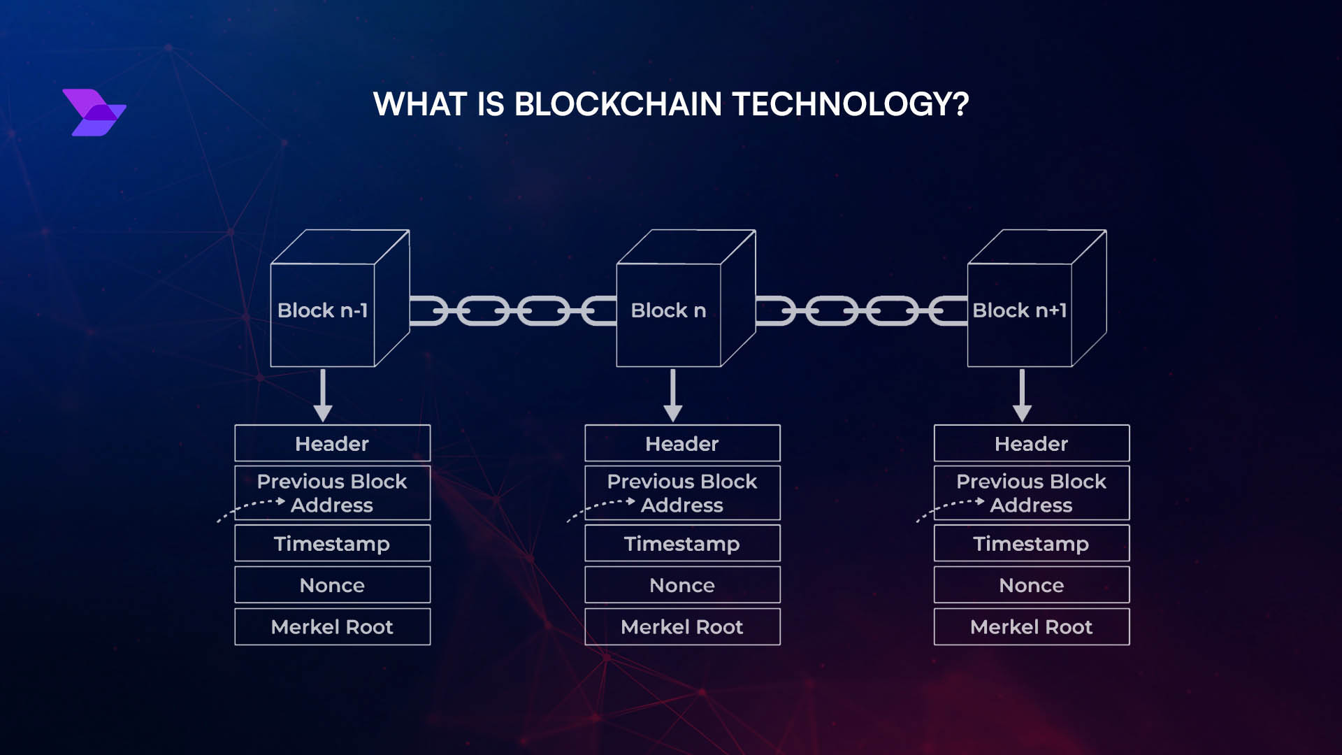 Visual comparison of traditional royalty payment flows versus blockchain-based royalty distribution in the music industry, highlighting transparency and automation.